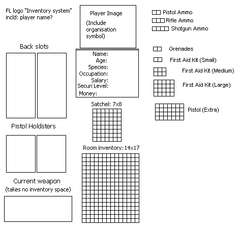 Inventory system
