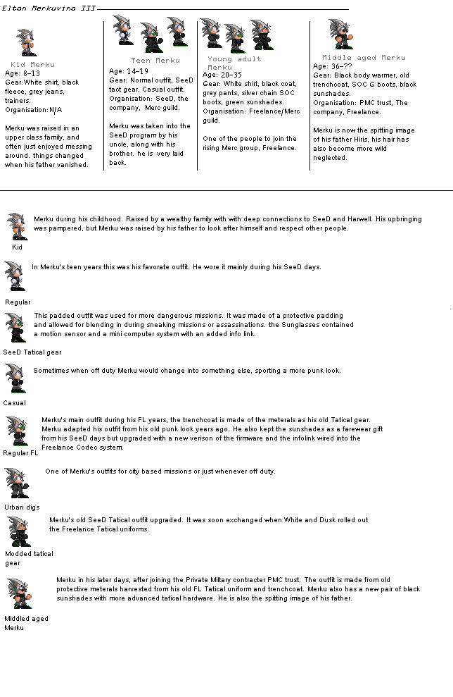 Merku timeline and costumes