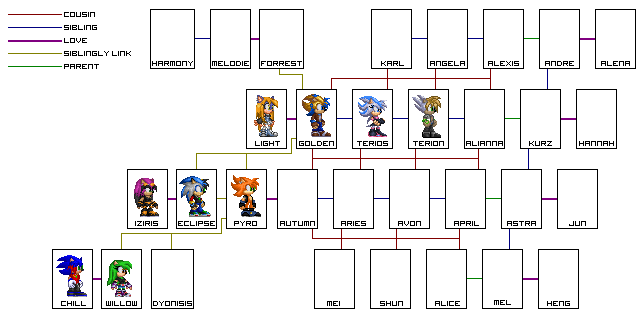 Ftree