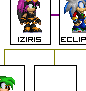 Ftree