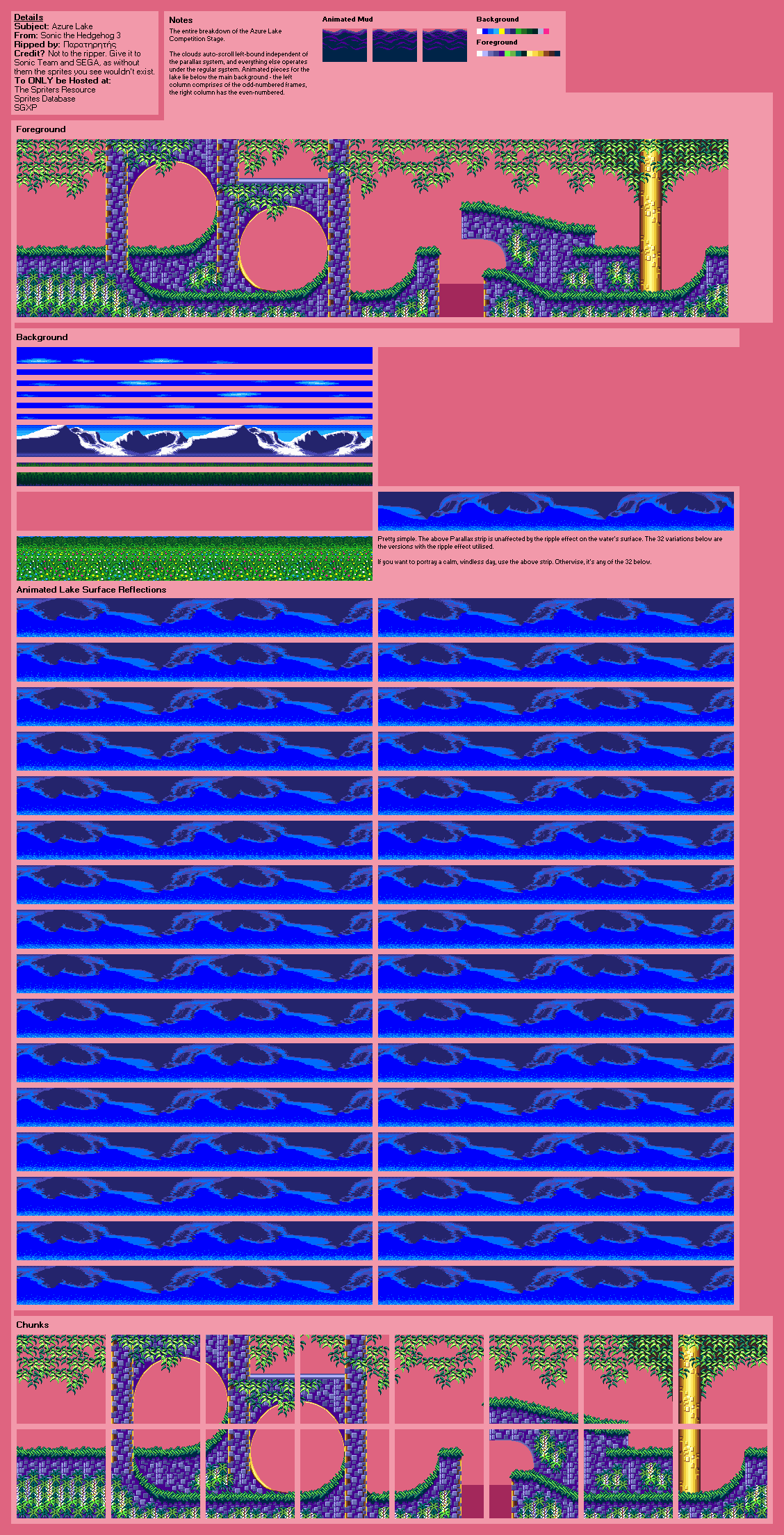 Azure Lake (S3)
