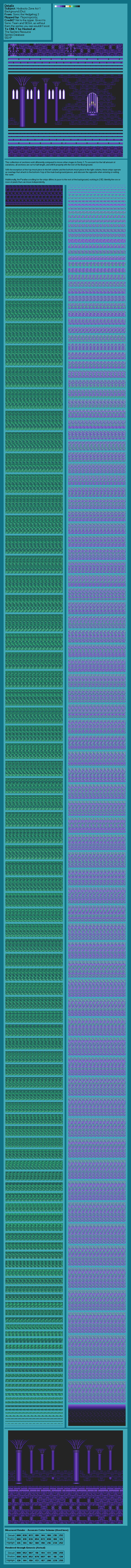 Hydrocity Zone Act 1 (Dry) (S3)