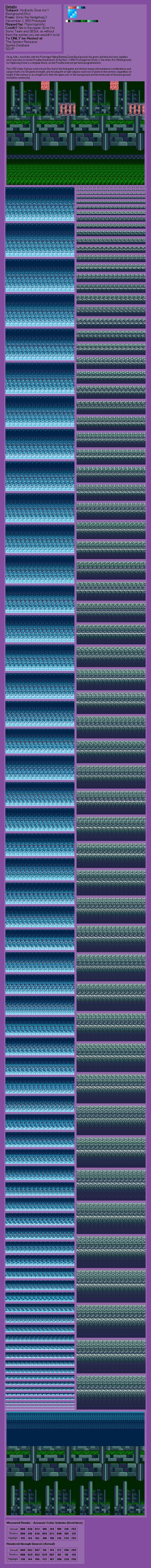 Hydrocity Zone Act 1 (Dry) (S3 Prototype)