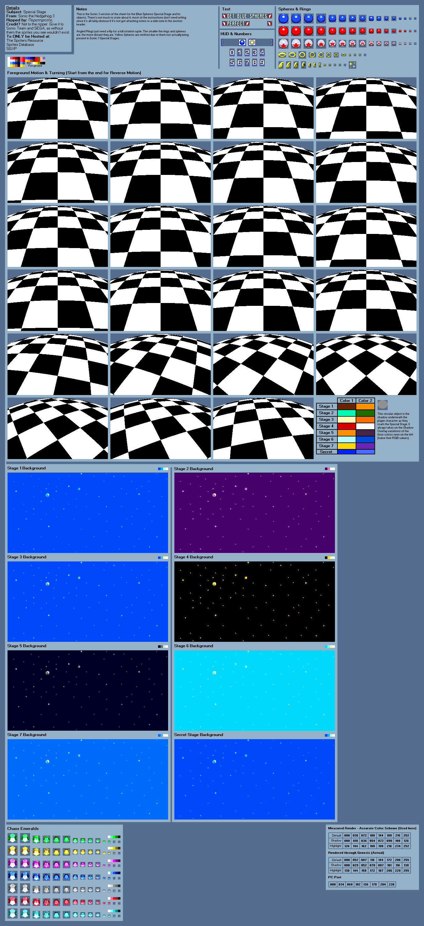 Special Stage (S3)