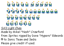 SA3Chaos